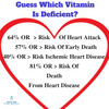 The Single Vitamin Deficiency That Dramatically Increases Your Risk Of Heart Attack!
