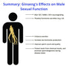 Summary of Ginseng’s Effects On Male Sexual Function