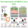 The Importance of FIBER In Your Diet!