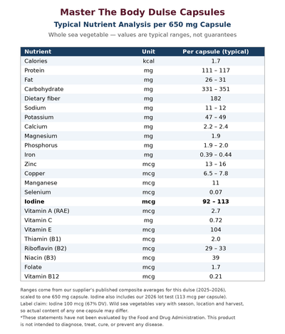 Dulse Capsules typical nutrient analysis per 650 mg capsule - minerals and vitamins