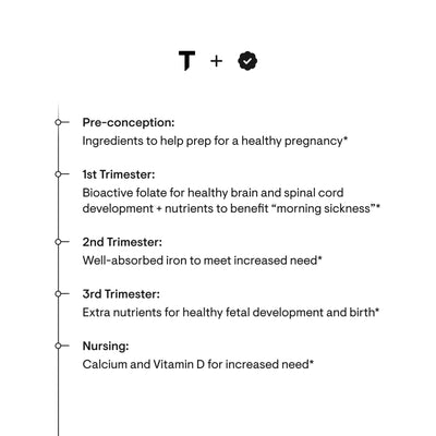 Basic Prenatal - Thorne